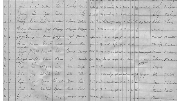 Mise en ligne des passeports pour l'intérieur (1791-1914) par les Archives de Montpellier